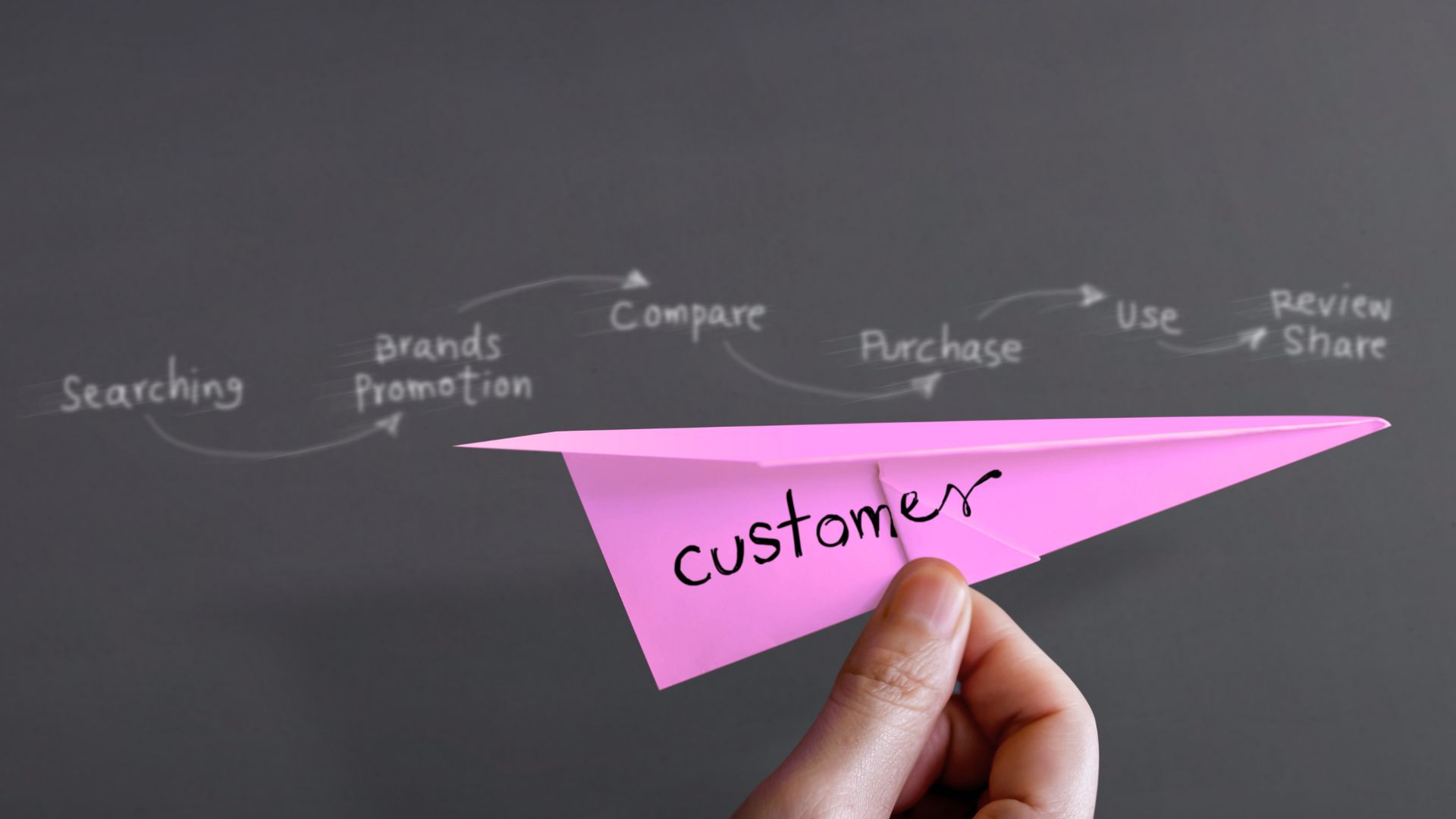 A photo showing a pink paper airplane and the touchpoints of the customer experience, CX, Cocktail Creative, Branding